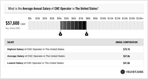 Salary: Cnc Machine Operator in Germany 2024 